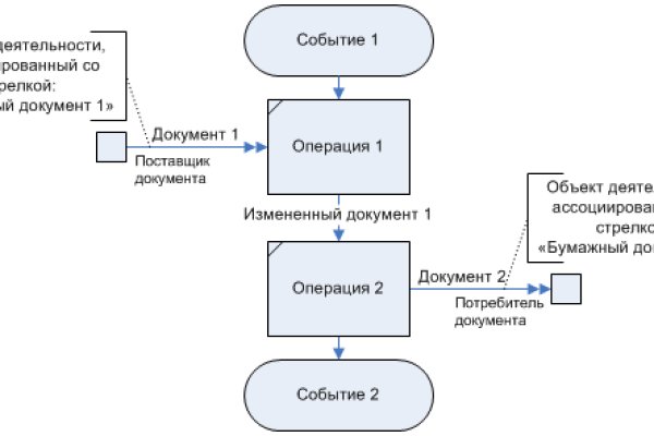 Гидра в даркнете